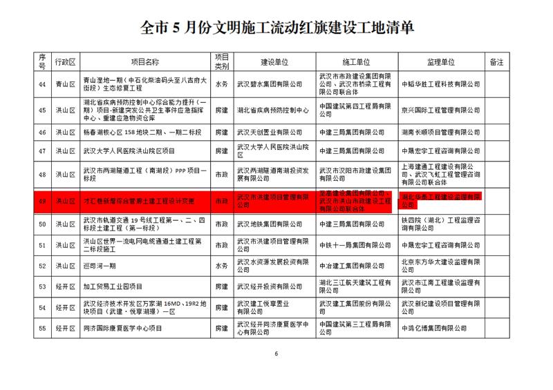 6月15日-關(guān)于五月份文明施工“十優(yōu)”、流動(dòng)紅旗工地及優(yōu)秀施工班組的通報(OCR)(1)_01.jpg